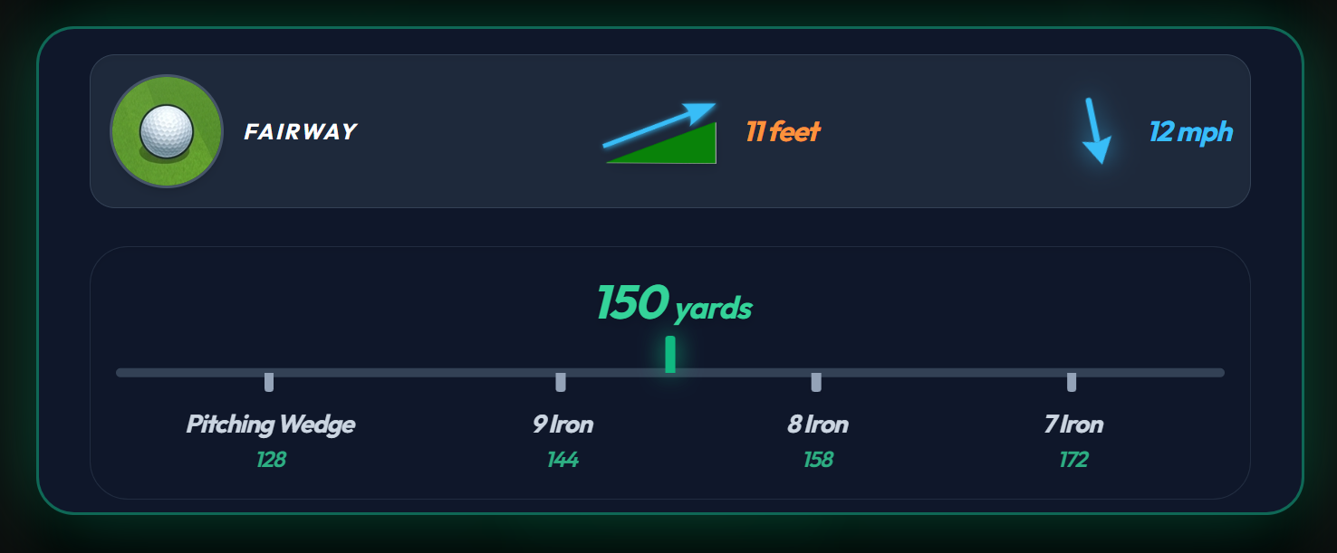 Caddify HUD Zoomed 2